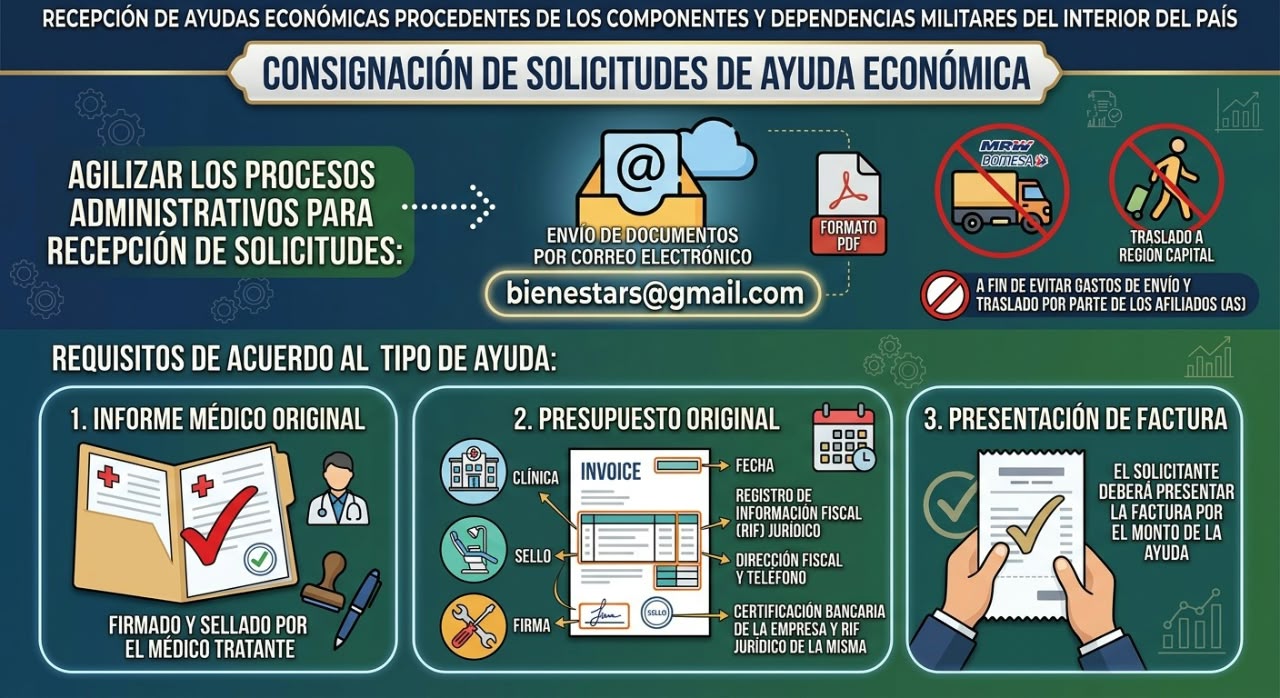 Información sobre requisitos